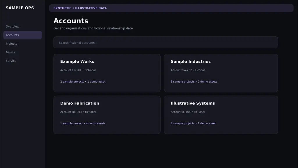 Synthetic illustrative industrial account directory with fictional organizations, contacts, relationship states, and history