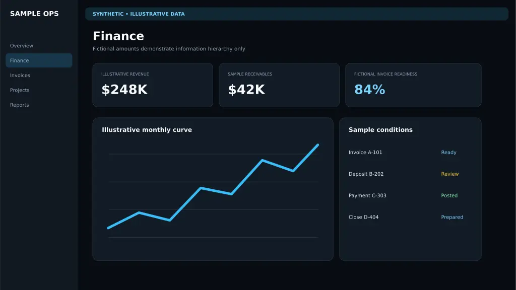 Synthetic illustrative industrial finance workspace with fictional deposits, invoice readiness, receivables, and revenue