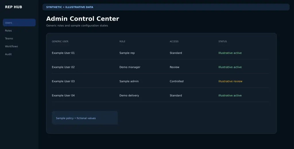 Synthetic illustrative Rep Hub admin control center with fictional configuration data