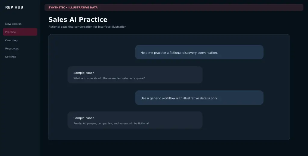 Synthetic illustrative Rep Hub Sales AI coaching workspace with fictional practice controls and session guidance